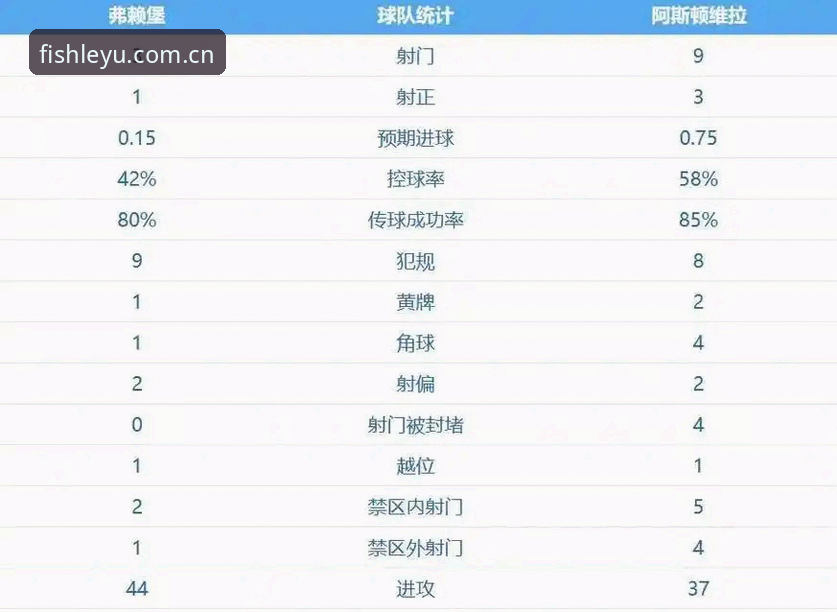 欧联杯决赛经典时刻：埃梅里率维拉3-0完胜弗赖堡，五冠王纪录详解